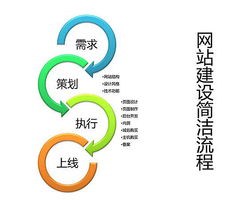 上海网站建设公司为您介绍 成熟网站不可或缺的核心内容